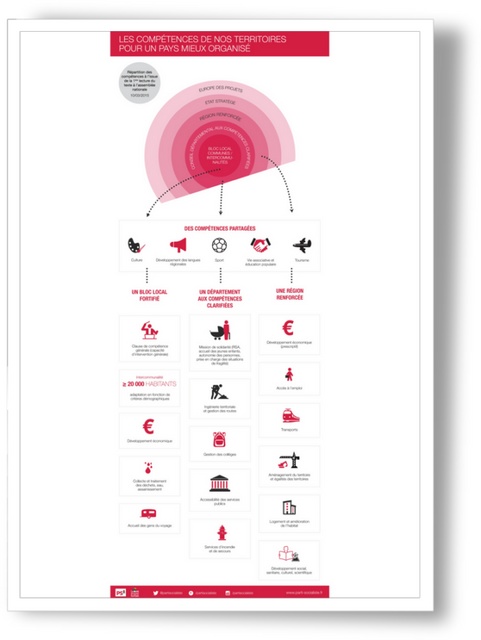 Infographie qui propose une vision synthétique de la Nouvelle Organisation du Territoire de la République