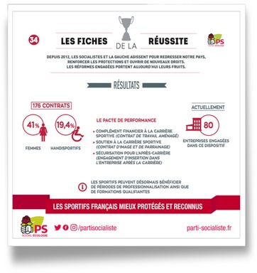 Fiche 34