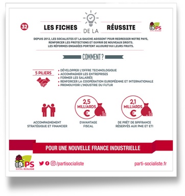 Fiche 32