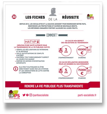 Fiche 30