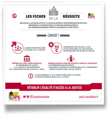 Fiche 29