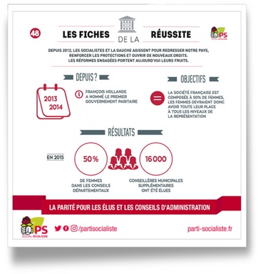Fiche 48