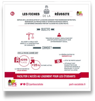 Fiche 51